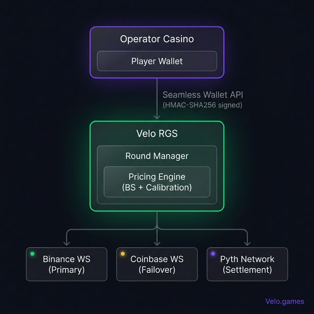 System architecture